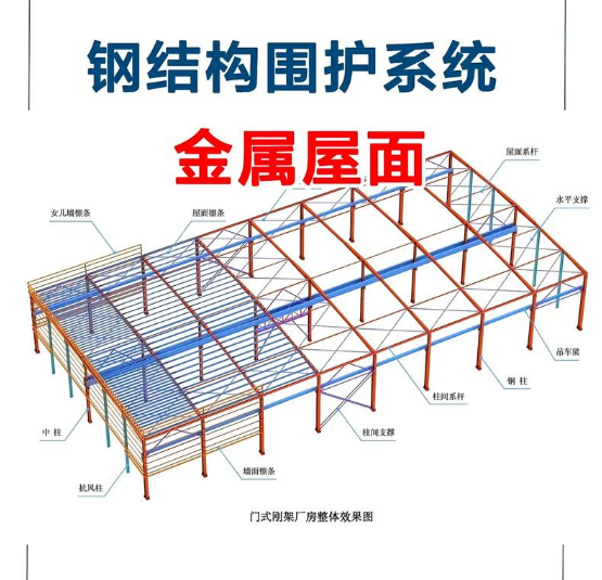 轻钢结构围护系统：现代建筑的外防护屏障
